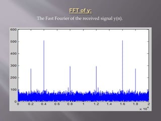 The Fast Fourier of the received signal y(n).
 