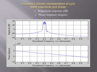 1) Magnitude response (dB)
2) Phase response (degree)
 