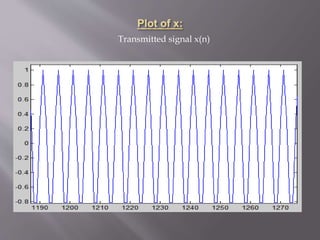 Transmitted signal x(n)
 