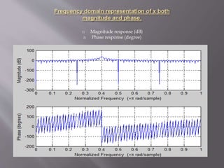 1) Magnitude response (dB)
2) Phase response (degree)
 