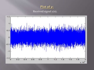 Received signal y(n).
 