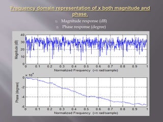 1) Magnitude response (dB)
2) Phase response (degree)
 