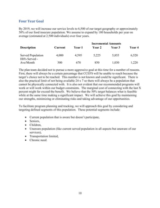 10
Four Year Goal
By 2019, we will increase our service levels to 6,500 of our target geography or approximately
50% of our food insecure population. We assume to expand by 180 households per year on
average (estimated at 2,500 individuals) over four years.
Incremental Amounts
Description Current Year 1 Year 2 Year 3 Year 4
Served Population 4,000 4,595 5,225 5,855 6,520
HH's Served -
Ave/Month 500 670 850 1,030 1,220
The plan team decided not to pursue a more aggressive goal at this time for a number of reasons.
First, there will always be a certain percentage that CCEFS will be unable to reach because the
target’s choice not to be reached. This number is not known and could be significant. There is
also the practical limit of not being available 24 x 7 so there will always be a population that
cannot be physically connected with. It is also not evident that our recommended programs will
work or will work within our budget constraints. The marginal cost of connecting with the last X
percent might far exceed the benefit. We believe that the 50% target balances what is feasible
while at the same time making a significant impact. We will achieve this goal by maintaining
our strengths, minimizing or eliminating risks and taking advantage of our opportunities.
To facilitate program planning and tracking, we will approach this goal by considering and
targeting defined segments of this population. These potential segments include:
 Current population that is aware but doesn’t participate,
 Seniors,
 Children,
 Unaware population (like current served population in all aspects but unaware of our
services),
 Transportation limited,
 Chronic need.
 