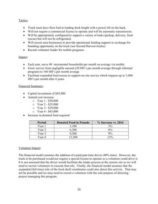 20
Tactics:
 Truck must have floor bed at loading dock height with a power lift on the back.
 Will not require a commercial license to operate and will be automatic transmission.
 Will be appropriately configured to support a variety of tasks (pickup, delivery, food
rescue) but will not be refrigerated.
 Will recruit area businesses to provide operational funding support in exchange for
branding opportunity on the truck (see Second Harvest trucks).
 Recruit volunteer leader for mobile programs.
Impact:
 Each year, serve 40 incremental households per month on average via mobile
 Grow service from negligible amount (20 HH’s per month average through informal
program) to 160 HH’s per month average
 Facilitate expanded food rescue to support on-site service which impacts up to 1,060
HH’s per month after 4 years.
Financial Summary:
 Capital investment of $45,000
 Annual cost increase:
o Year 1 - $30,000
o Year 2 - $35,000
o Year 3 - $39,000
o Year 4 - $43,000
 Increase in donated food required
Period Donated Food in Pounds % Increase vs. 2014
Year 1 3,100 3%
Year 2 6,200 6%
Year 3 9,200 9%
Year 4 12,300 12%
Volunteer Impact:
The financial model assumes the addition of a paid part-time driver (40% time). However, the
truck to be purchased would not require a special license to operate so a volunteer could drive it.
It is not assumed that the driver would facilitate the intake process at the remote site so we will
need to recruit volunteers to execute that role. Finally, the financial model assumes that the
expanded (full-time) role of the food shelf coordinator could also direct this activity. That may
not be possible and we may need to recruit a volunteer with the sole purpose of directing –
project managing this program.
 