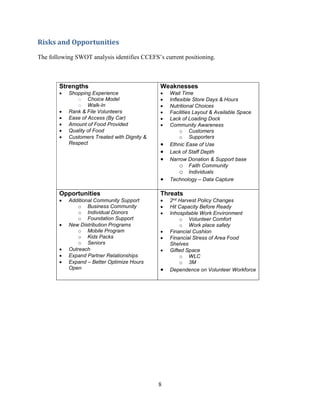 8
Risks and Opportunities
The following SWOT analysis identifies CCEFS’s current positioning.
Strengths
 Shopping Experience
o Choice Model
o Walk-In
 Rank & File Volunteers
 Ease of Access (By Car)
 Amount of Food Provided
 Quality of Food
 Customers Treated with Dignity &
Respect
Weaknesses
 Wait Time
 Inflexible Store Days & Hours
 Nutritional Choices
 Facilities Layout & Available Space
 Lack of Loading Dock
 Community Awareness
o Customers
o Supporters
 Ethnic Ease of Use
 Lack of Staff Depth
 Narrow Donation & Support base
o Faith Community
o Individuals
 Technology – Data Capture
Opportunities
 Additional Community Support
o Business Community
o Individual Donors
o Foundation Support
 New Distribution Programs
o Mobile Program
o Kids Packs
o Seniors
 Outreach
 Expand Partner Relationships
 Expand – Better Optimize Hours
Open
Threats
 2nd Harvest Policy Changes
 Hit Capacity Before Ready
 Inhospitable Work Environment
o Volunteer Comfort
o Work place safety
 Financial Cushion
 Financial Stress of Area Food
Shelves
 Gifted Space
o WLC
o 3M
 Dependence on Volunteer Workforce
 