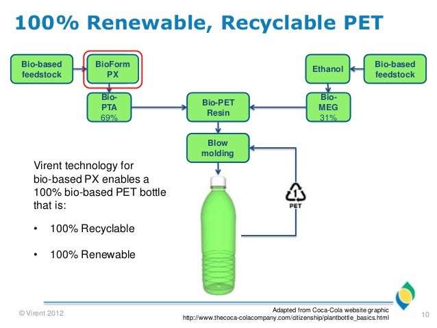 Bio Pet Processing , PET Explained – QLBWT