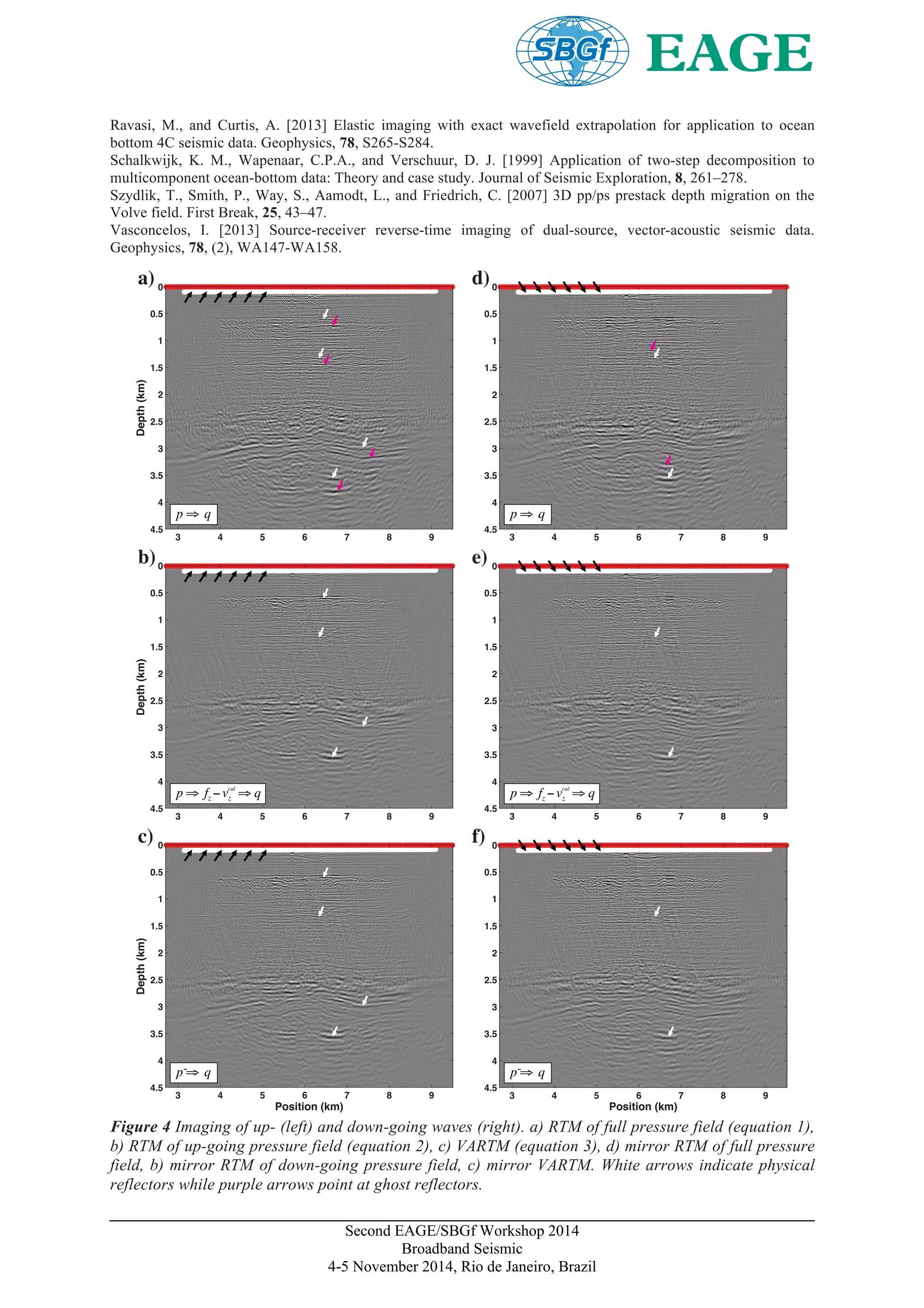 Second EAGE/SBGf Workshop 2014
Broadband Seismic
4-5 November 2014, Rio de Janeiro, Brazil
Ravasi, M., and Curtis, A. [2013] Elastic imaging with exact wavefield extrapolation for application to ocean
bottom 4C seismic data. Geophysics, 78, S265-S284.
Schalkwijk, K. M., Wapenaar, C.P.A., and Verschuur, D. J. [1999] Application of two-step decomposition to
multicomponent ocean-bottom data: Theory and case study. Journal of Seismic Exploration, 8, 261–278.
Szydlik, T., Smith, P., Way, S., Aamodt, L., and Friedrich, C. [2007] 3D pp/ps prestack depth migration on the
Volve field. First Break, 25, 43–47.
Vasconcelos, I. [2013] Source-receiver reverse-time imaging of dual-source, vector-acoustic seismic data.
Geophysics, 78, (2), WA147-WA158.
Depth(km)
3 4 5 6 7 8 9
0
0.5
1
1.5
2
2.5
3
3.5
4
4.5
Depth(km)
3 4 5 6 7 8 9
0
0.5
1
1.5
2
2.5
3
3.5
4
4.5
Depth(km)
3 4 5 6 7 8 9
0
0.5
1
1.5
2
2.5
3
3.5
4
4.5
Position (km)
a)
b)
c)
p q
p- q
p fz vz
cal
q
3 4 5 6 7 8 9
0
0.5
1
1.5
2
2.5
3
3.5
4
4.5
3 4 5 6 7 8 9
0
0.5
1
1.5
2
2.5
3
3.5
4
4.5
3 4 5 6 7 8 9
0
0.5
1
1.5
2
2.5
3
3.5
4
4.5
Position (km)
d)
e)
f)
p q
p- q
p fz vz
cal
q
Figure 4 Imaging of up- (left) and down-going waves (right). a) RTM of full pressure field (equation 1),
b) RTM of up-going pressure field (equation 2), c) VARTM (equation 3), d) mirror RTM of full pressure
field, b) mirror RTM of down-going pressure field, c) mirror VARTM. White arrows indicate physical
reflectors while purple arrows point at ghost reflectors.
 