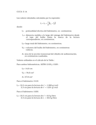CCCA: S 14 
Los valores tabulados calculados por la expresión: 
L = L1 + 1 
( ) A 
L - VB 2 2 
donde: 
L= profundidad efectiva del hidrómetro, en centímetros; 
L1= distancia medida a lo largo del vástago del hidrómetro desde 
el tope del bulbo hasta la marca de la lectura 
correspondiente, en centímetros; 
L2= largo total del hidrómetro, en centímetros; 
VB = volumen del bulbo del hidrómetro, en centímetros 
cúbicos; 
A= área de la sección transversal del cilindro de sedimentación, 
en centímetros cuadrados. 
Valores utilizados en el cálculo de la Tabla : 
Para ambos hidrométricos, ASTM 151H y 152H : 
L2= 14,0 cm 
VB = 76,0 cm2 
A= 27,8 cm2 
Para el hidrómetro 151H: 
L1= 10,5 cm para la lectura de r' = 1.000 g/cm3 
2,3 cm para la lectura de r' = 1.031 g/cm3 
Para el hidrómetro 152H: 
L1= 10,5 cm para la lectura de r' = 0,0 g/litro 
2,3 cm para la lectura de r. = 50,0 g/litro 
 