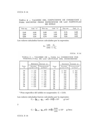CCCA: S 14 
Los valores tabulados fueron calculados por la expresión: 
A= 
S 
G 
1- 
s 
G 
. 
1,65 
2,65 
* Peso específico del sólido en suspensión: G = 2,65. 
Los valores tabulados fueron calculados por la expresión: 
Ct = [ ( 20)] 20 - - t - W Wt g g a x 103 g/cm3 
y 
Ct = [ ( )] 
2,65 
20 20 t x W Wt g - g a - x 103 g/litro 
1,65 
CCCA. S 14 
 