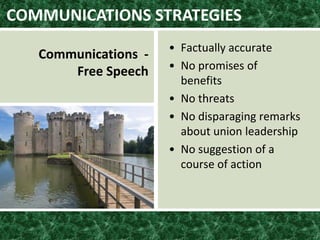 COMMUNICATIONS STRATEGIES
Communications -
Free Speech
• Factually accurate
• No promises of
benefits
• No threats
• No disparaging remarks
about union leadership
• No suggestion of a
course of action
 