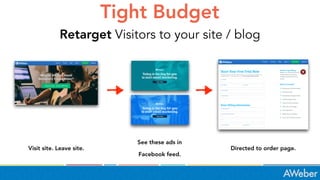 Tight Budget
Retarget Visitors to your site / blog
Visit site. Leave site.
See these ads in
Facebook feed.
Directed to ord...