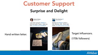 Customer Support
Surprise and Delight
Hand written letter. Target Influencers.
(170k followers)
 