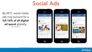 Social Ads
By 2017, social media
ads may account for a
full 16% of all digital
ad spend globally.
(FastCompany 2016)
 
