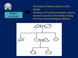 FAMILY
HISTORY
No History of breast cancers in the
family.
No history of ovarian, prostate, colonic,
stomach cancers in the family among
the first or second degree relatives.
 