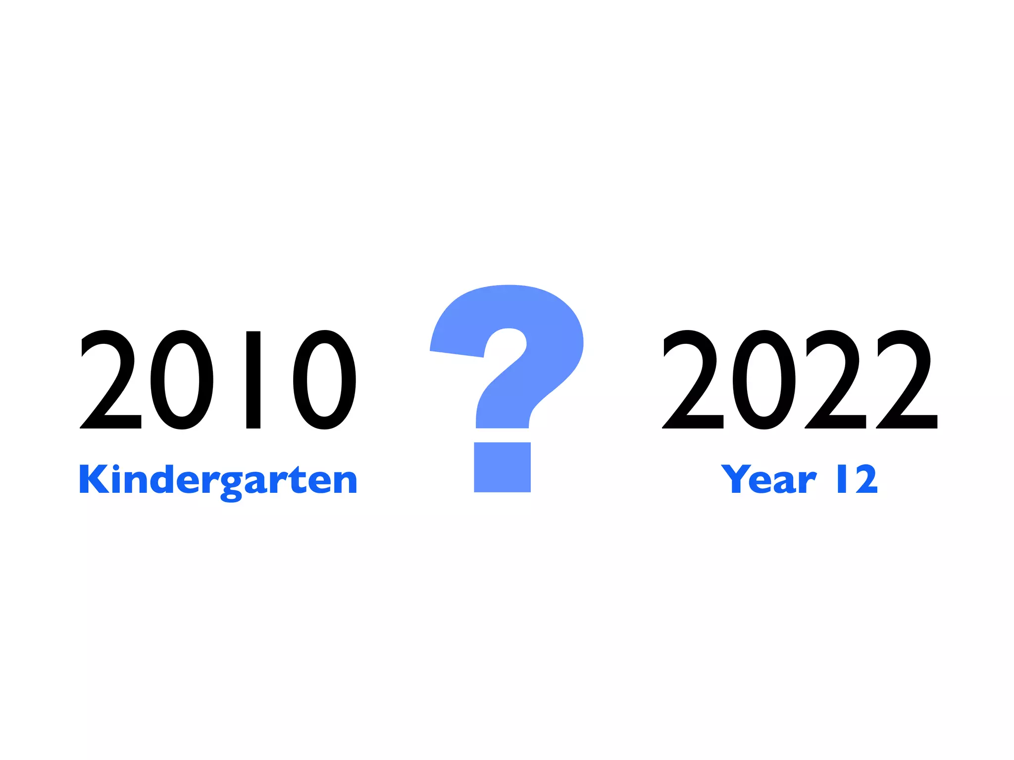 2010
Kindergarten   ?   2022
                   Year 12
 
