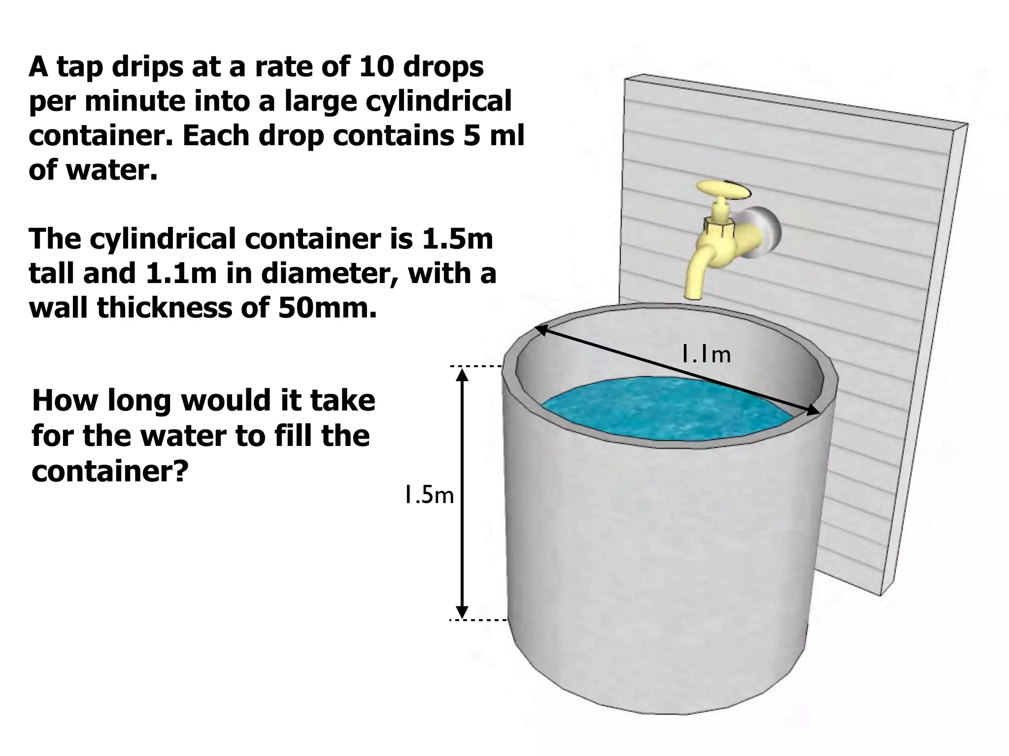 A tap drips at a rate of 10 drops
per minute into a large cylindrical
container. Each drop contains 5 ml
of water.

The cylindrical container is 1.5m
tall and 1.1m in diameter, with a
wall thickness of 50mm.
                                      1.1m
How long would it take
for the water to fill the
container?
                            1.5m
 