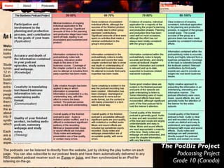 The PodBiz Project
     Podcasting Project
   Grade 10 (Canada)
 