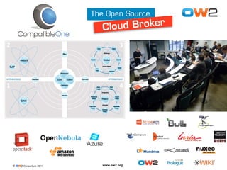 10
© OW2 Consortium 2011 www.ow2.org
OpenNebula
 