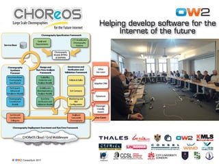 11
© OW2 Consortium 2011 www.ow2.org
 