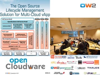 12
© OW2 Consortium 2011 www.ow2.org
 