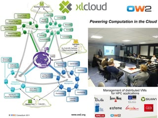 13
© OW2 Consortium 2011 www.ow2.org
Management of distributed VMs
for HPC applications
Powering Computation in the Cloud
 