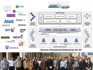 14
© OW2 Consortium 2011 www.ow2.org
Service Oriented Architectures for All
c
 