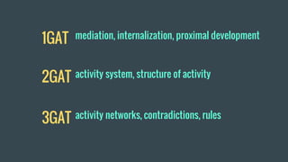 1GAT
2GAT
3GAT
mediation, internalization, proximal development
activity system, structure of activity
activity networks, contradictions, rules
 