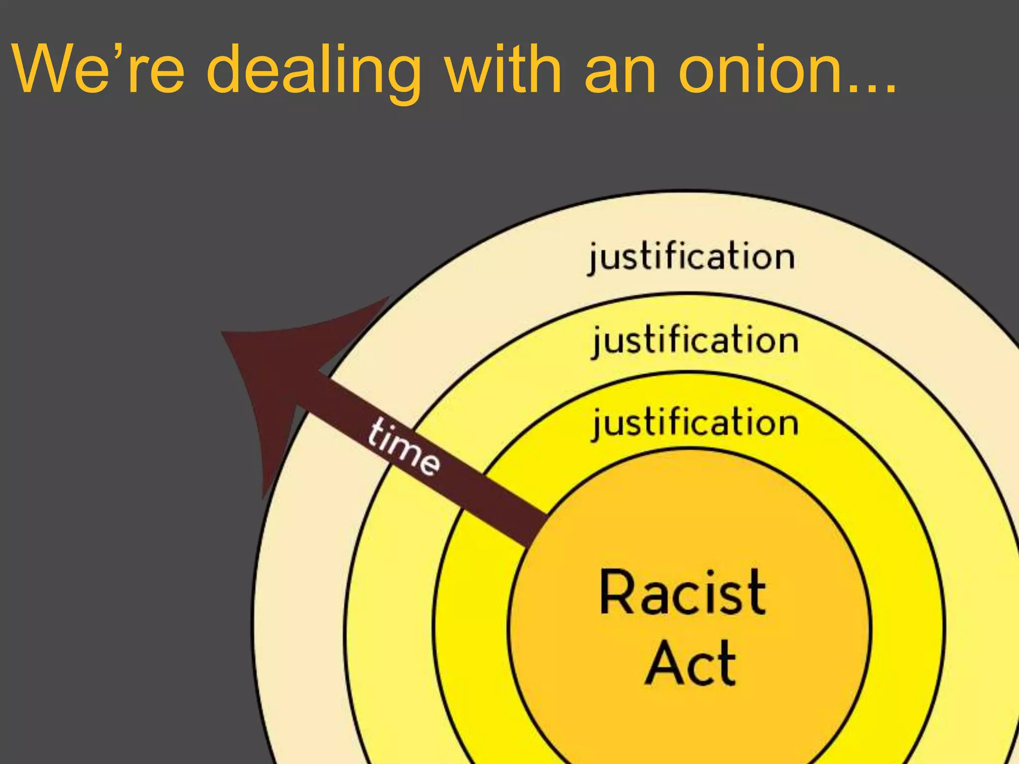 We’re dealing with an onion...
 