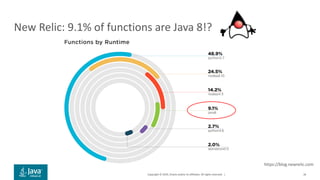 Copyright © 2019, Oracle and/or its affiliates. All rights reserved. |
New Relic: 9.1% of functions are Java 8!?
https://blog.newrelic.com
18
 