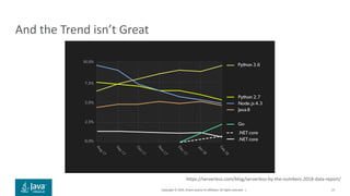 Copyright © 2019, Oracle and/or its affiliates. All rights reserved. |
And the Trend isn’t Great
https://serverless.com/blog/serverless-by-the-numbers-2018-data-report/
21
 