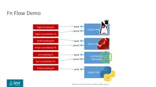 Copyright © 2019, Oracle and/or its affiliates. All rights reserved. |
Fn Flow Demo
 