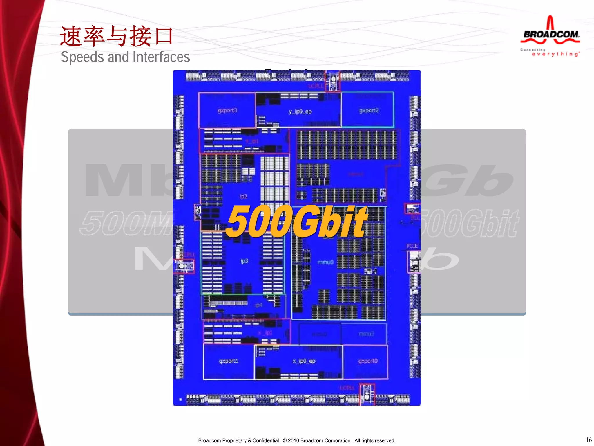 速率与接口
Speeds and Interfaces
                                                    Backplane




                                     24 X 10G Front Panel

                        Broadcom Proprietary & Confidential. © 2010 Broadcom Corporation. All rights reserved.   16
 