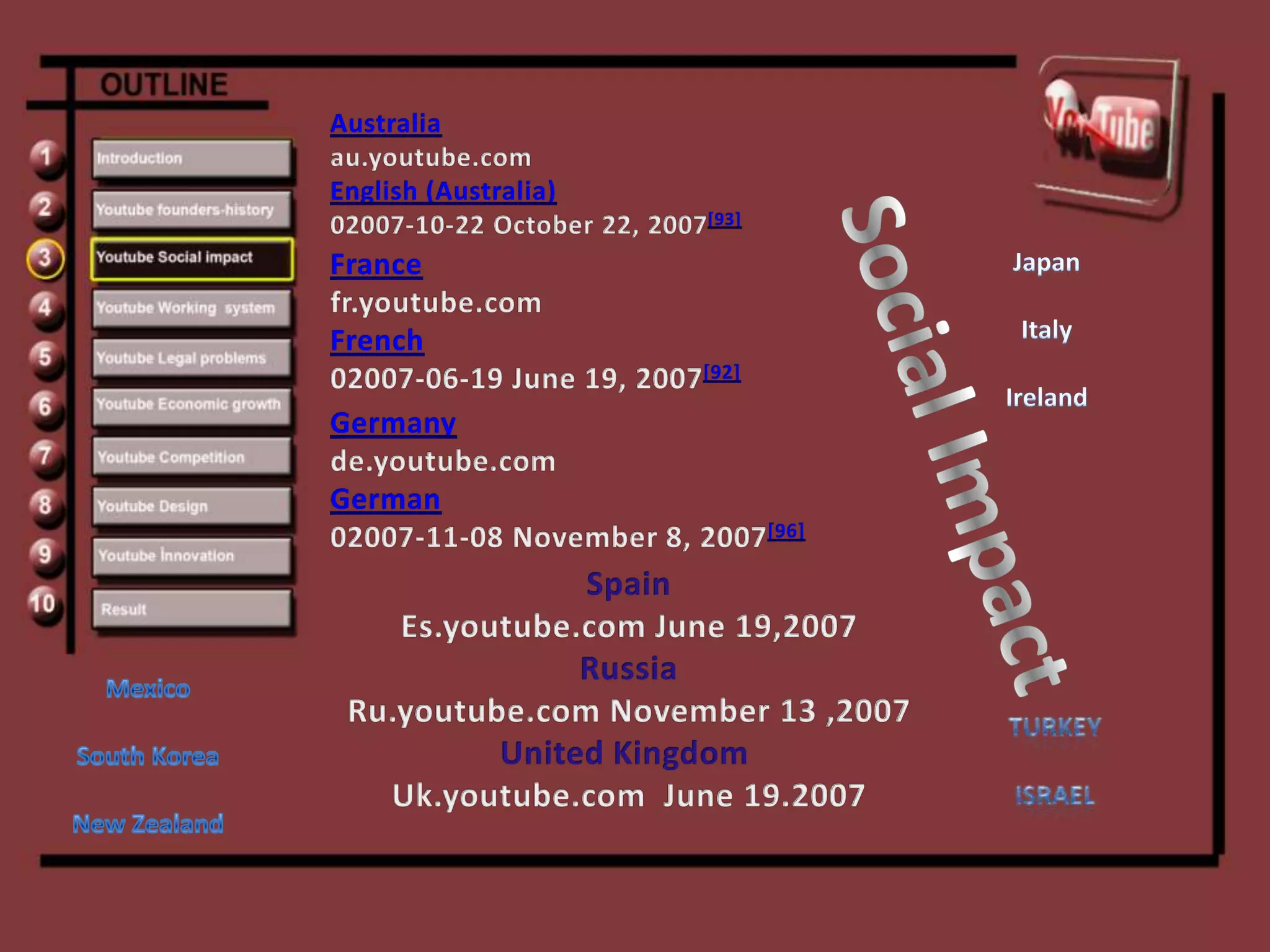 Australiaau.youtube.comEnglish (Australia)02007-10-22 October 22, 2007[93]Francefr.youtube.comFrench02007-06-19 June 19, 2007[92]JapanItalyIrelandSocial ImpactGermanyde.youtube.comGerman02007-11-08 November 8, 2007[96]SpainEs.youtube.com June 19,2007RussiaRu.youtube.com November 13 ,2007United Kingdom Uk.youtube.com  June 19.2007MexicoSouth KoreaNew ZealandTurkeyIsrael