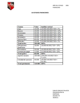 AÑO DEL ESTADO   2005
                         FINANCIERO


10 ESTADOS FINANCIEROS




                         CARLOS SÁNCHEZ PALACOS
                         ORGANIZACIÓN DE
                         EMPRESAS
                         DÉCIMO “B”
                         30/04/11
 