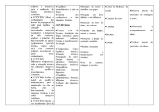 soluções e invenções
para a realização de
tarefas mecânicas
cotidianas.
 (EF07CI03) Utilizar o
conhecimento das
formas de propagação do
calor para justificar a
utilização de
determinados materiais
(condutores e isolantes)
na vida cotidiana,
explicar o princípio de
funcionamento de alguns
equipamentos (garrafa
térmica, coletor solar
etc.) e/ou construir
soluções tecnológicas a
partir desse
conhecimento.
 (EF07CI02)
Diferenciar temperatura,
calor e sensação térmica
nas diferentes situações
de equilíbrio
termodinâmico
cotidianas.
 (EF07CI04) Avaliar o
papel do equilíbrio
termodinâmico para a
manutenção da vida na
Terra, para o
funcionamento de
máquinas térmicas e em
outras situações
cotidianas.
 (EF07CI05) Discutir o
uso de diferentes tipos de
 Equilíbrio
termodinâmico e vida na
Terra;
 História dos
combustíveis e das
máquinas térmicas.
CONTEÚDOS
 Forças; Leis de
Newton; Ampliação das
forças (alavanca; plano
inclinado; roldana);
Formas e transformações
de energia.
 Temperatura; Calor;
Equilíbrio térmico;
Sensação térmica;
Propagação do calor;
Energia térmica e
alimentos; Nutrientes;
Alimentação saudável;
Desequilíbrio
nutricional; Sistema
digestório.
 Equilíbrio
termodinâmico; Pressão;
Máquinas térmicas;
Evolução das máquinas
térmicas.
Resumos de textos e
trabalhos em grupo.
Pesquisa em livro
didático e na biblioteca.
Exercício no livro do
aluno, no caderno.
Trabalho em duplas,
murais e cartazes.
Promover a leitura do
conteúdo estudado.
Realizar pesquisas
Leituras e
interpretações dos
resumos.
Uso de cartazes,
colagens e recortes.
Livros da biblioteca da
escola
Caderno do aluno
Cartolina
Revistas
Jornais
Observar através de
exercícios de sondagem
e testes.
Observação e
acompanhamento do
aluno.
Verificar através de
exercícios em classe.
 