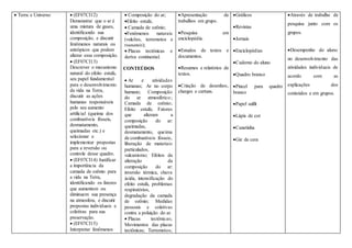  Terra e Universo  (EF07CI12)
Demonstrar que o ar é
uma mistura de gases,
identificando sua
composição, e discutir
fenômenos naturais ou
antrópicos que podem
alterar essa composição.
 (EF07CI13)
Descrever o mecanismo
natural do efeito estufa,
seu papel fundamental
para o desenvolvimento
da vida na Terra,
discutir as ações
humanas responsáveis
pelo seu aumento
artificial (queima dos
combustíveis fósseis,
desmatamento,
queimadas etc.) e
selecionar e
implementar propostas
para a reversão ou
controle desse quadro.
 (EF07CI14) Justificar
a importância da
camada de ozônio para
a vida na Terra,
identificando os fatores
que aumentam ou
diminuem sua presença
na atmosfera, e discutir
propostas individuais e
coletivas para sua
preservação.
 (EF07CI15)
Interpretar fenômenos
 Composição do ar;
Efeito estufa;
 Camada de ozônio;
Fenômenos naturais
(vulcões, terremotos e
tsunamis);
 Placas tectônicas e
deriva continental.
CONTEÚDOS
 Ar e atividades
humanas; Ar no corpo
humano; Composição
do ar atmosférico;
Camada de ozônio;
Efeito estufa; Fatores
que alteram a
composição do ar:
queimadas,
desmatamento, queima
de combustíveis fósseis,
liberação de materiais
particulados,
vulcanismo; Efeitos da
alteração da
composição do ar:
inversão térmica, chuva
ácida, intensificação do
efeito estufa, problemas
respiratórios,
degradação da camada
de ozônio; Medidas
pessoais e coletivas
contra a poluição do ar.
 Placas tectônicas;
Movimentos das placas
tectônicas; Terremotos;
Apresentação de
trabalhos em grupo.
Pesquisa em
enciclopédia.
Estudos de textos e
documentos.
Resumos e relatórios de
textos.
Criação de desenhos,
charges e cartuns.
Gráficos
Revistas
Jornais
Enciclopédias
Caderno do aluno
Quadro branco
Pincel para quadro
branco
Papel sulfit
Lápis de cor
Canetinha
Giz de cera
Através de trabalho de
pesquisa junto com os
grupos.
Desempenho do aluno
no desenvolvimento das
atividades individuais de
acordo com as
explicações dos
conteúdos e em grupos.
 
