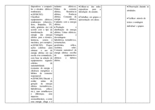 dispositivos e compará-
los a circuitos elétricos
residenciais.
 (EF08CI03)
Classificar
equipamentos elétricos
residenciais (chuveiro,
ferro, lâmpadas, TV,
rádio, geladeira etc.) de
acordo com o tipo de
transformação de
energia (da energia
elétrica para a térmica,
luminosa, sonora e
mecânica, por exemplo).
 (EF08CI05) Propor
ações coletivas para
otimizar o uso de
energia elétrica em sua
escola e/ou comunidade,
com base na seleção de
equipamentos segundo
critérios de
sustentabilidade
(consumo de energia e
eficiência energética) e
hábitos de consumo
responsável.
 (EF08CI06) Discutir e
avaliar usinas de
geração de energia
elétrica (termelétricas,
hidrelétricas, eólicas
etc.), suas semelhanças
e diferenças, seus
impactos
socioambientais, e como
essa energia chega e é
isolantes elétricos;
Efeitos da corrente
elétrica; Resistência
elétrica; Potência
elétrica; Consumo de
energia elétrica;
Cuidados com a energia
elétrica.
 Produção e
distribuição de energia
elétrica; Usinas elétricas;
Vantagens e
desvantagens:
hidrelétrica, termelétrica,
termonuclear,
geotérmica, eólica,
oceânica, solar;
Consumo sustentável de
energia elétrica: escolha
de equipamentos
elétricos e hábitos
diários.
Utilizar-se das aulas
expositivas para a
introdução do assunto.
Trabalhos em grupos e
apresentação em classe.
Observação durante as
atividades.
Verificar através de
textos e sondagem
individual e grupos
 