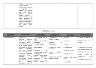 grandeza astronômica
Evolução estelar.
 (EF09CI14) Descrever
a composição e a
estrutura do Sistema
Solar (Sol, planetas
rochosos, planetas
gigantes gasosos e
corpos menores), assim
como a localização do
Sistema Solar na nossa
Galáxia (a Via Láctea) e
dela no Universo (apenas
uma galáxia dentre
bilhões).
4º BIMESTRE 9º ANO
UNIDADES
TEMÁTICAS
HABILIDADES OBJETO DO
CONHECIMENTO
ORIENTAÇÕES
METODOLÓGICAS
RECUROS
DIDÁTICOS
INSTRUMENTOS
AVALIATIVOS
 Terra e Universo  (EF09CI15)
Relacionar diferentes
leituras do céu e
explicações sobre a
origem da Terra, do Sol
ou do Sistema Solar às
necessidades de distintas
culturas (agricultura,
caça, mito, orientação
espacial e temporal etc.).
 (EF09CI16) Selecionar
argumentos sobre a
viabilidade da
sobrevivência humana
fora da Terra, com base
nas condições
necessárias à vida, nas
 Vida humana fora da
Terra;
 Ordem de grandeza
astronômica;
 Evolução estelar.
CONTEÚDOS
 Influências na
sociedade antiga e atual;
Astrobiologia;
Condições para a vida na
Terra; Organismos
extremófilos; Zonas
habitáveis; Luas
geladas; Viagem ao
 Apresentação de
trabalhos em grupo.
Pesquisa em
enciclopédia.
 Estudos de textos e
documentos.
 Resumos e relatórios
de textos.
 Criação de desenhos,
charges e cartuns.
 Gráficos
 Revistas
 Jornais
 Enciclopédias
 Caderno do aluno
 Quadro branco
 Pincel para quadro
branco
 Papel sulfit
 Através de trabalho de
pesquisa junto com os
grupos.
 Desempenho do aluno
no desenvolvimento das
atividades individuais de
acordo com as
explicações dos
conteúdos e em grupos.
 