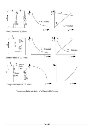 Page 18
Torque speed characteristics of self-excited DC motor
 