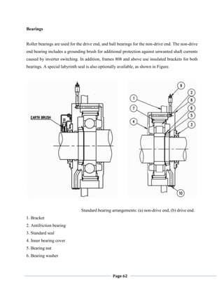 Page 62
Bearings
Roller bearings are used for the drive end, and ball bearings for the non-drive end. The non-drive
end bearing includes a grounding brush for additional protection against unwanted shaft currents
caused by inverter switching. In addition, frames 808 and above use insulated brackets for both
bearings. A special labyrinth seal is also optionally available, as shown in Figure.
Standard bearing arrangements: (a) non-drive end, (b) drive end.
1. Bracket
2. Antifriction bearing
3. Standard seal
4. Inner bearing cover
5. Bearing nut
6. Bearing washer
 