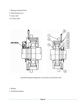 Page 63
7. Bearing insulation brush
8. Outer bearing cover
9. Grease inlet
10. Grease outlet
Labyrinth bearing arrangements: (a) non-drive end, (b) drive end.
1. Bracket
2. Antifriction bearing
 