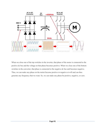Page 81
When we close one of the top switches in the inverter, that phase of the motor is connected to the
positive dc bus and the voltage on that phase becomes positive. When we close one of the bottom
switches in the converter, that phase is connected to the negative dc bus and becomes negative.
Thus, we can make any phase on the motor become positive or negative at will and can thus
generate any frequency that we want. So, we can make any phase be positive, negative, or zero.
 