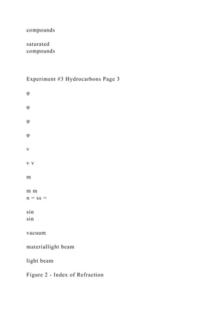 compounds
saturated
compounds
Experiment #3 Hydrocarbons Page 3
φ
φ
φ
φ
v
v v
m
m m
n = ss =
sin
sin
vacuum
materiallight beam
light beam
Figure 2 - Index of Refraction
 
