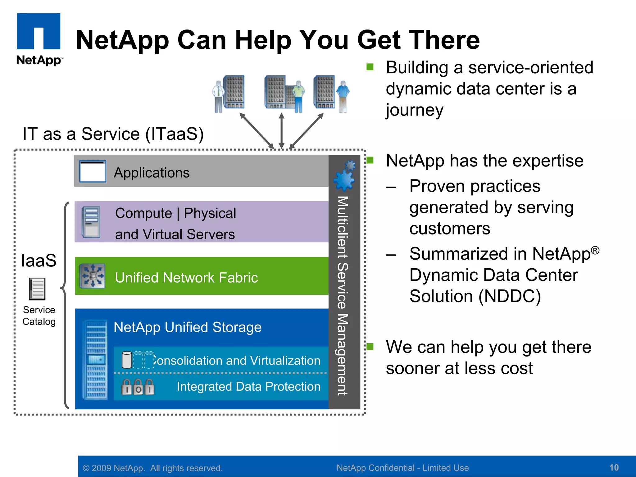 NetApp Can Help You Get There
                                                                                                Building a service-oriented
                                                                                                 dynamic data center is a
                                                                                                 journey
IT as a Service (ITaaS)
                                                                                                NetApp has the expertise
                 Applications
                                                                                                 – Proven practices




                                                              Multiclient Service Management
                  Compute | Physical                                                               generated by serving
                  and Virtual Servers                                                              customers
IaaS                                                                                             – Summarized in NetApp®
                 Unified Network Fabric                                                            Dynamic Data Center
                                                                                                   Solution (NDDC)
Service
Catalog
                 NetApp Unified Storage
                                                                                                We can help you get there
                         Consolidation and Virtualization
                                                                                                 sooner at less cost
                                 Integrated Data Protection




          © 2009 NetApp. All rights reserved.                    NetApp Confidential - Limited Use                             10
 