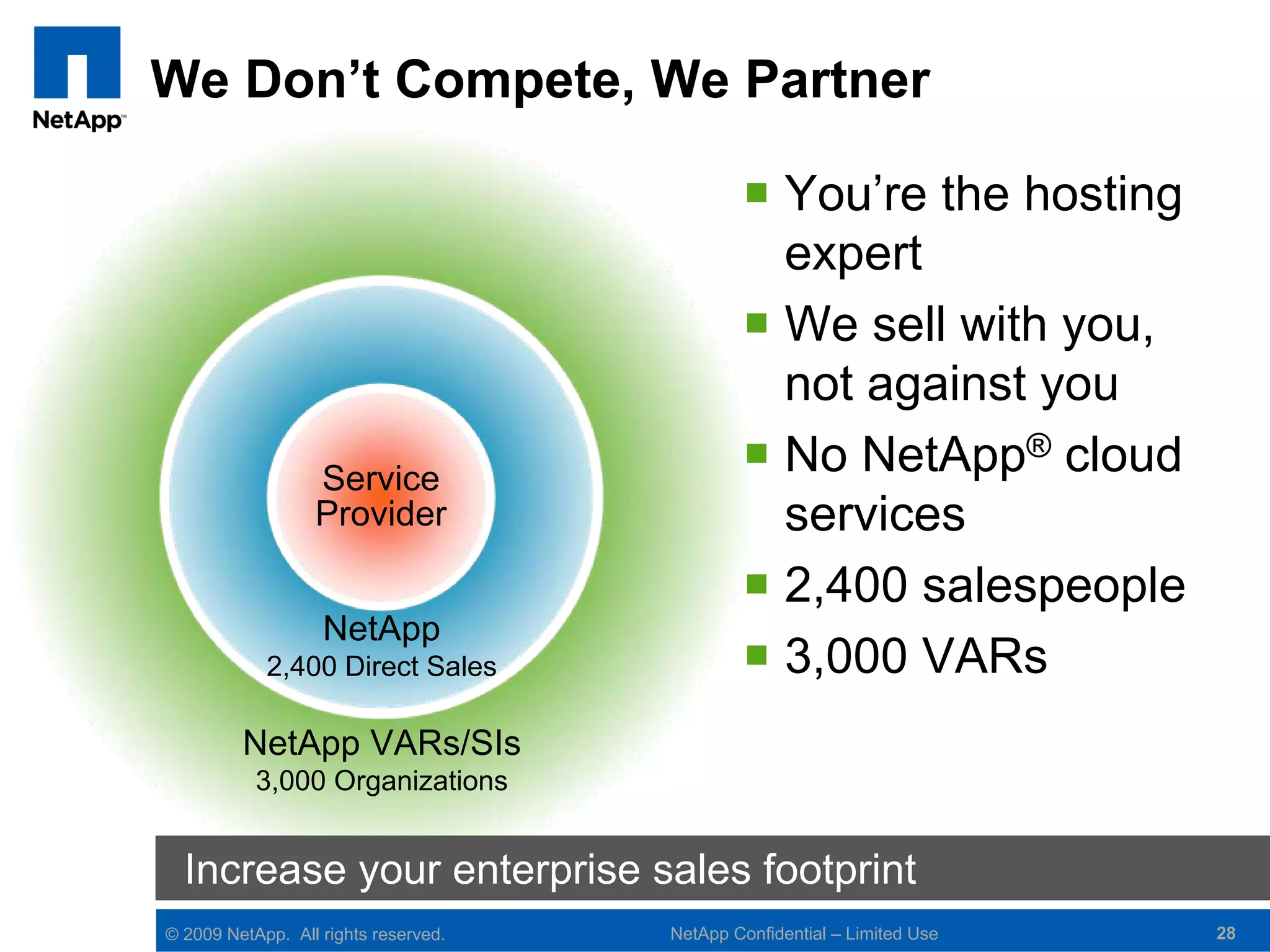 We Don’t Compete, We Partner

                                               You’re the hosting
                                                expert
                                               We sell with you,
                                                not against you
                  Service
                                               No NetApp® cloud
                  Provider                      services
                                               2,400 salespeople
                   NetApp
            2,400 Direct Sales                 3,000 VARs
         NetApp VARs/SIs
           3,000 Organizations


  Increase your enterprise sales footprint
© 2009 NetApp. All rights reserved.   NetApp Confidential – Limited Use   28
 