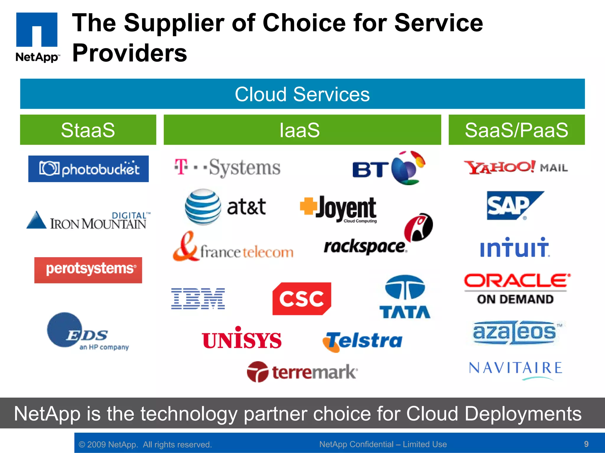 The Supplier of Choice for Service
      Providers
                                            Cloud Services
     StaaS                                      IaaS                                    SaaS/PaaS




NetApp is the technology partner choice for Cloud Deployments
      © 2009 NetApp. All rights reserved.           NetApp Confidential – Limited Use               9
 