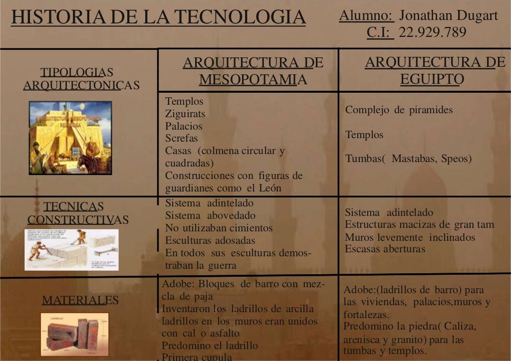 Cuadro comparativo: Arquitectura de mesopotamia y Egipto