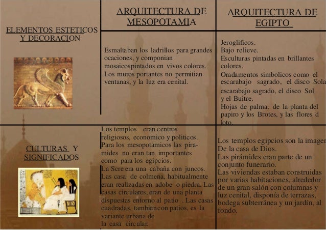 Cuadro comparativo: Arquitectura de mesopotamia y Egipto