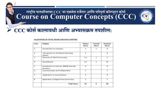 Course on Computer Concepts (CCC)
राष्ट्रीय पातळीवरचा CCC या एकमेव दर्जेदार आणि पररपुिण कॉम्प्युटर कोर्ण
 CCC कोर्ण कालाविी आणि अभ्यार्क्रम तपशील:
 