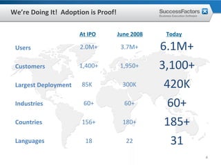 We’re Doing It!  Adoption is Proof!

                      At IPO          June 2008    Today

 Users                2.0M+            3.7M+      6.1M+
 Customers            1,400+           1,950+     3,100+
 Largest Deployment    85K             300K        420K
 Industries             60+             60+         60+
 Countries             156+            180+        185+
 Languages              18               22         31
                                                           4
 
